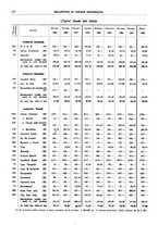 giornale/RML0025821/1940/unico/00000668