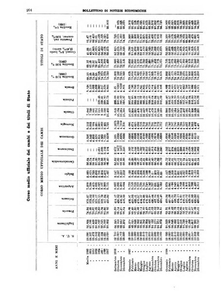 Bollettino di notizie economiche