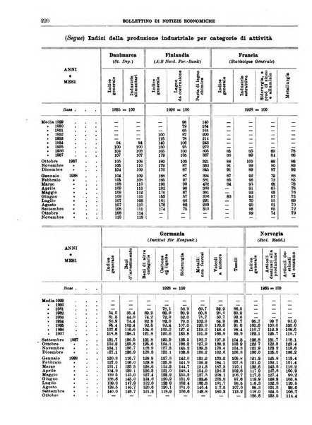 Bollettino di notizie economiche