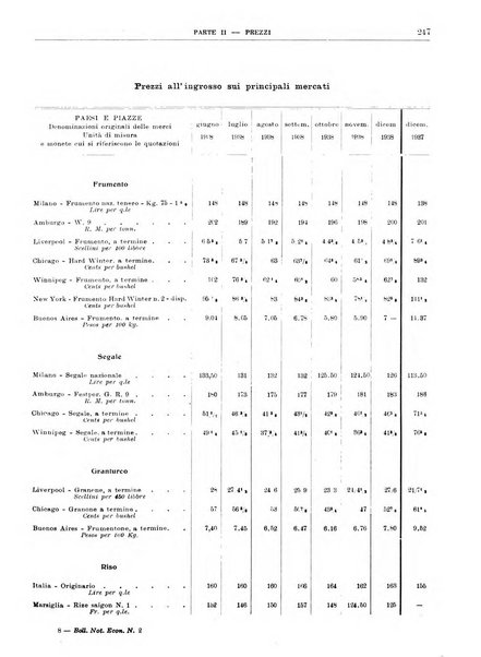 Bollettino di notizie economiche