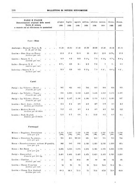 Bollettino di notizie economiche