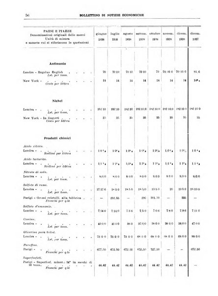 Bollettino di notizie economiche