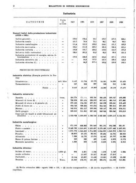 Bollettino di notizie economiche