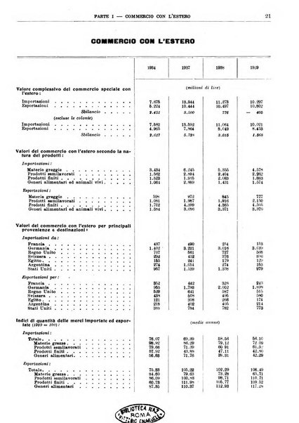 Bollettino di notizie economiche