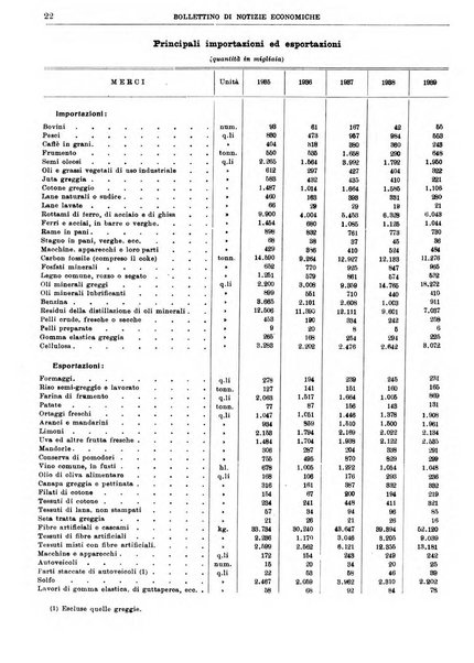 Bollettino di notizie economiche