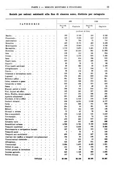 Bollettino di notizie economiche