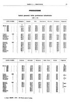 giornale/RML0025821/1941/unico/00000053