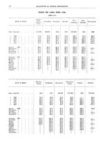 giornale/RML0025821/1941/unico/00000068