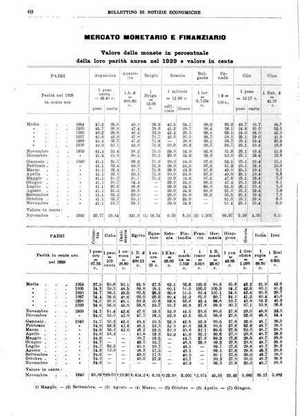 Bollettino di notizie economiche
