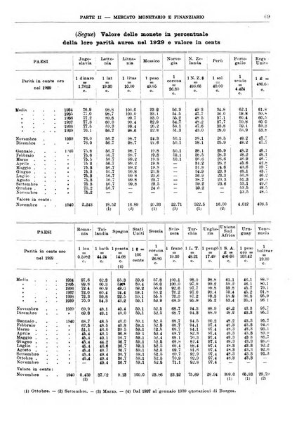 Bollettino di notizie economiche