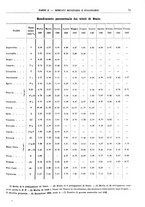 giornale/RML0025821/1941/unico/00000079