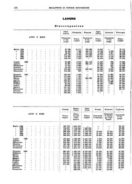 Bollettino di notizie economiche