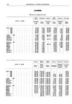 giornale/RML0025821/1941/unico/00000160