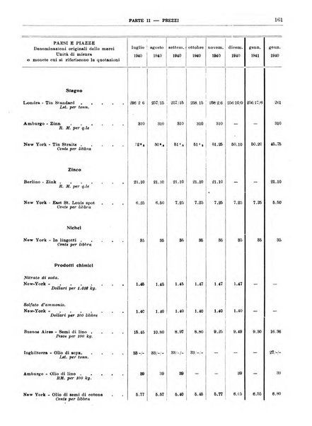 Bollettino di notizie economiche