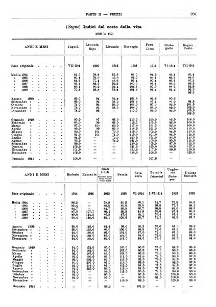 Bollettino di notizie economiche