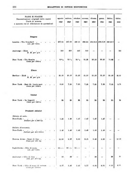 Bollettino di notizie economiche