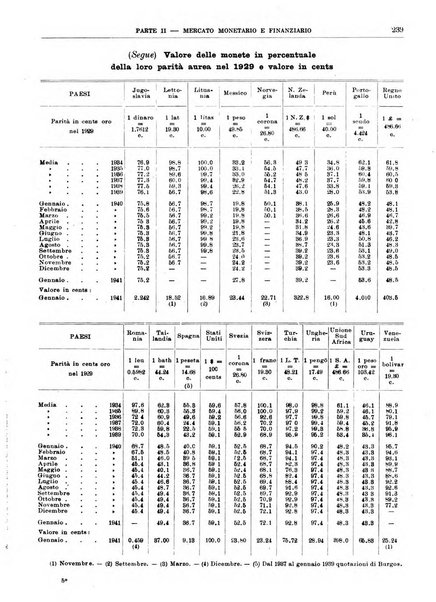 Bollettino di notizie economiche