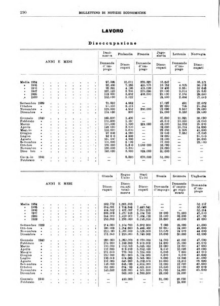 Bollettino di notizie economiche