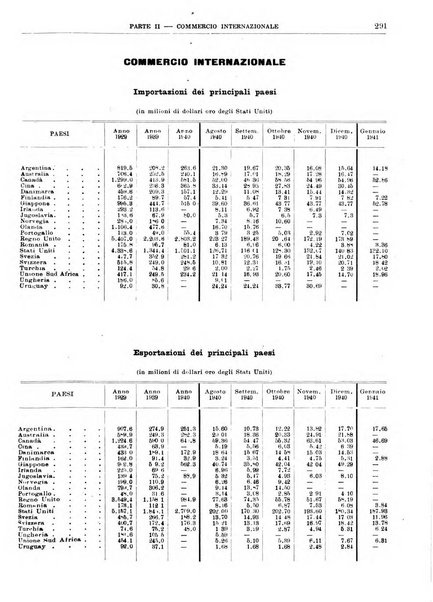 Bollettino di notizie economiche