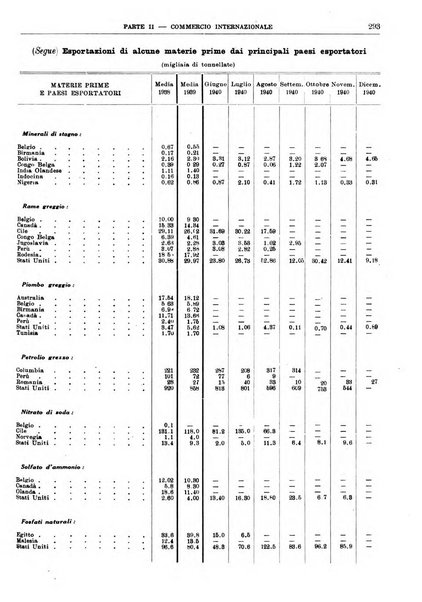 Bollettino di notizie economiche