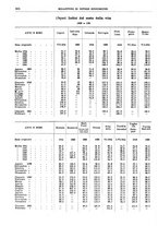 giornale/RML0025821/1941/unico/00000322