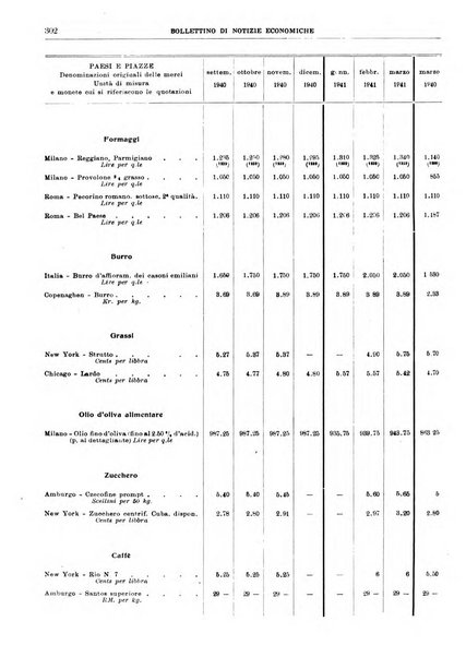 Bollettino di notizie economiche