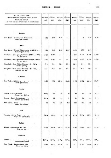 Bollettino di notizie economiche