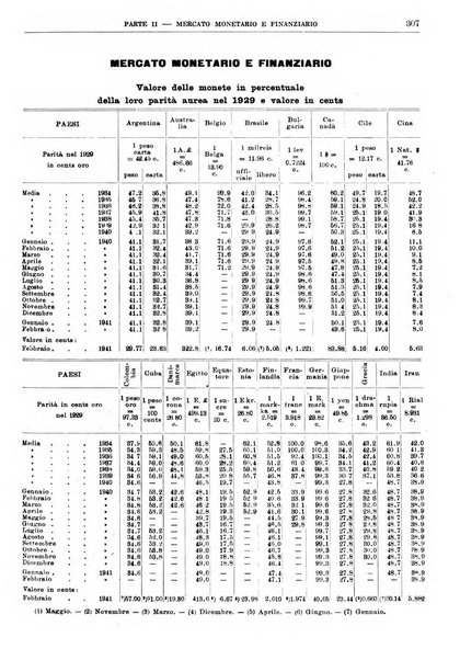 Bollettino di notizie economiche