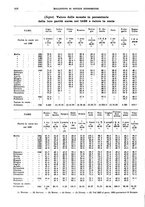 giornale/RML0025821/1941/unico/00000330