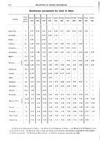 giornale/RML0025821/1941/unico/00000332