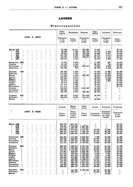 Bollettino di notizie economiche