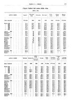 giornale/RML0025821/1941/unico/00000405