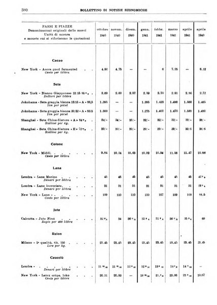 Bollettino di notizie economiche