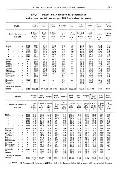 Bollettino di notizie economiche