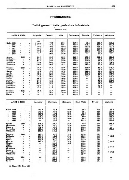 Bollettino di notizie economiche