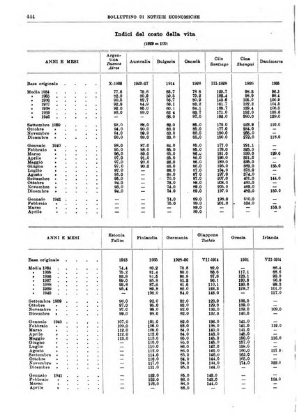 Bollettino di notizie economiche