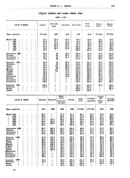 Bollettino di notizie economiche