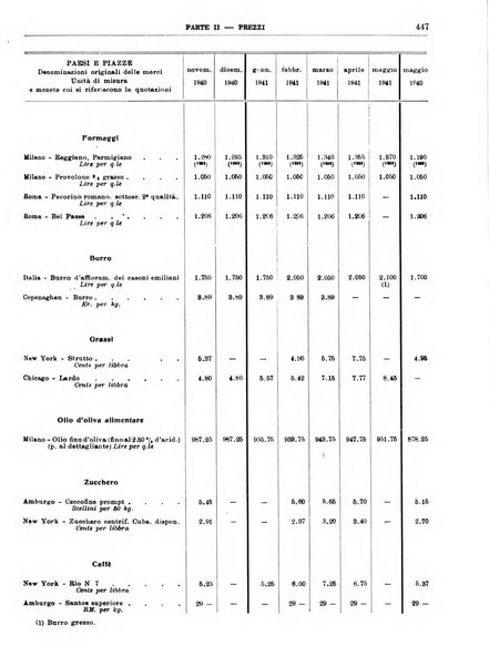 Bollettino di notizie economiche