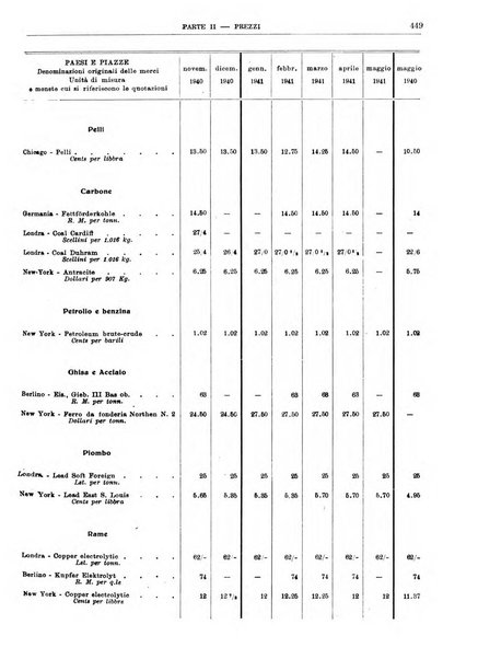 Bollettino di notizie economiche