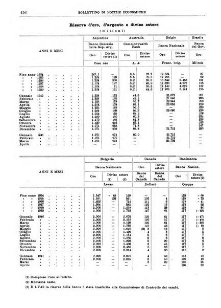 Bollettino di notizie economiche