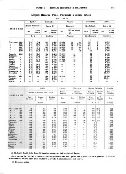 Bollettino di notizie economiche