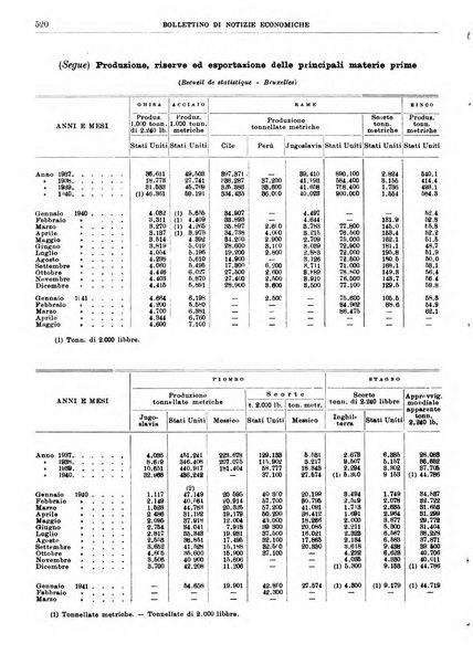 Bollettino di notizie economiche