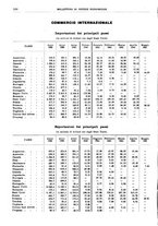 giornale/RML0025821/1941/unico/00000564