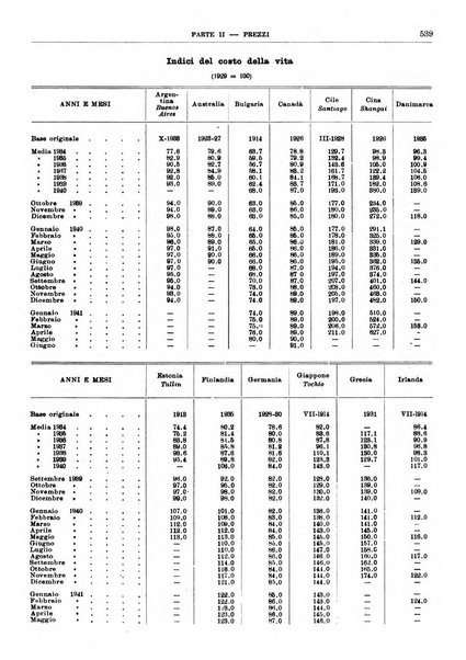 Bollettino di notizie economiche