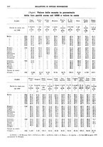 giornale/RML0025821/1941/unico/00000584