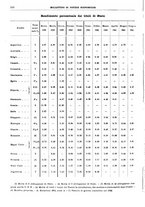 giornale/RML0025821/1941/unico/00000586