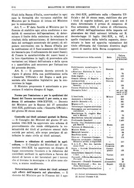 Bollettino di notizie economiche