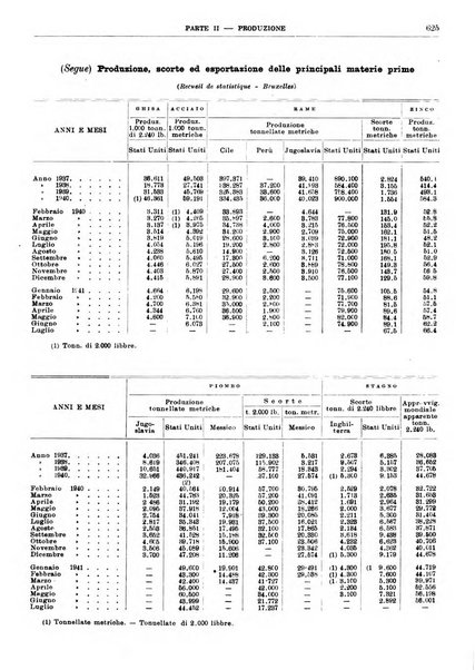 Bollettino di notizie economiche