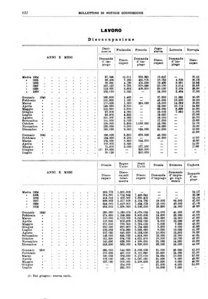 Bollettino di notizie economiche