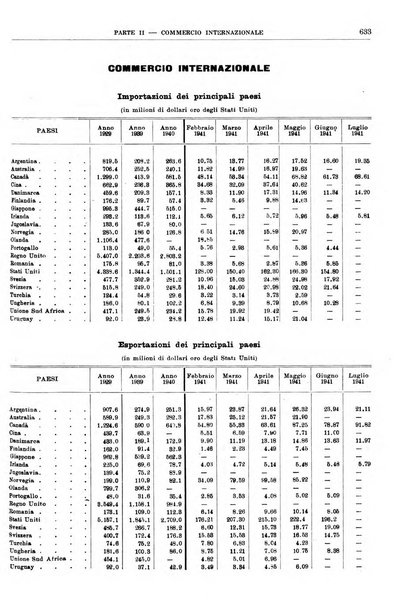 Bollettino di notizie economiche